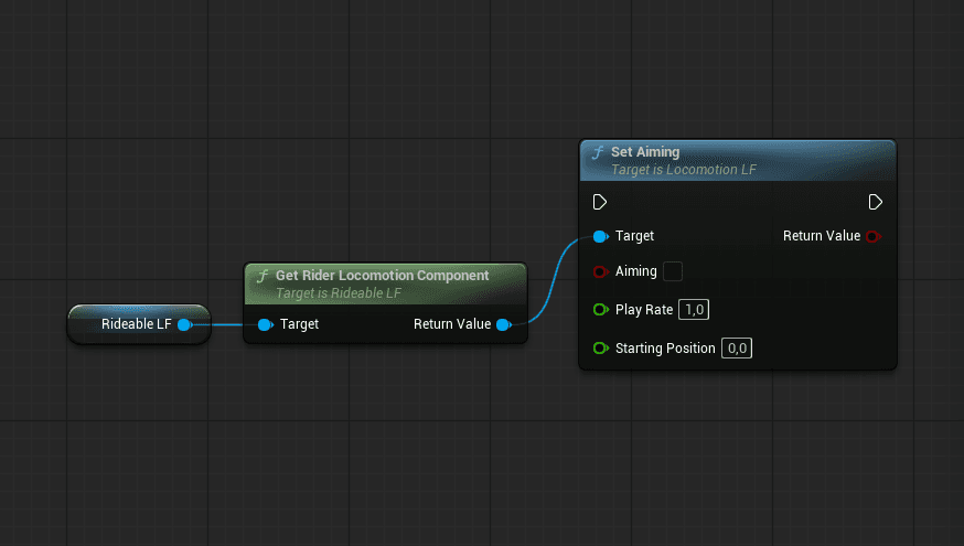 Get Rider Locomotion Component, followed by Set Aiming